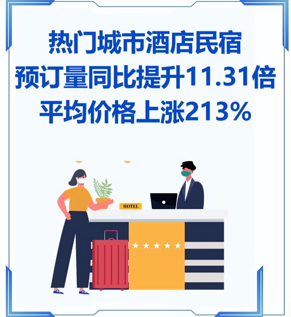 消费复苏五一出行 (五一出行消费趋势)