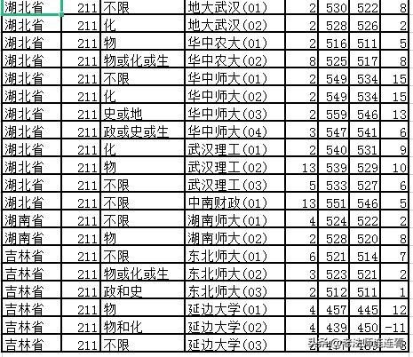 2018年上海高考一本外地院校,上海高考2020985学校