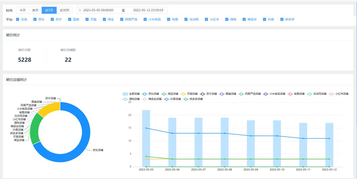 京东价格异常,京东价格监控软件