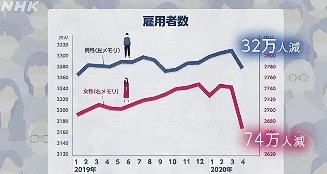 暧昧又趋合法，日本妹子靠它月入百万，“爸爸活”究竟是什么活？