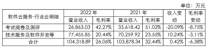 拓维信息与华为合资,华为会32亿元投资拓维信息吗