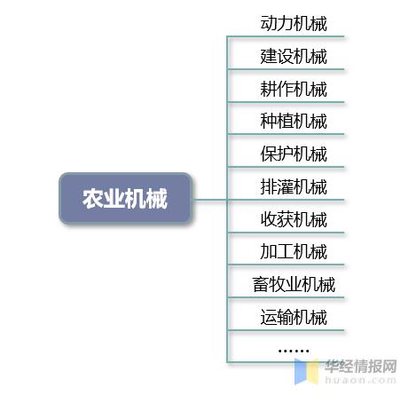 农业机械发展的趋势是什么,农业机械行业发展