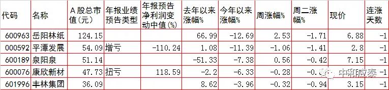 周一a股投资重要参考,a股市场周三如何上涨