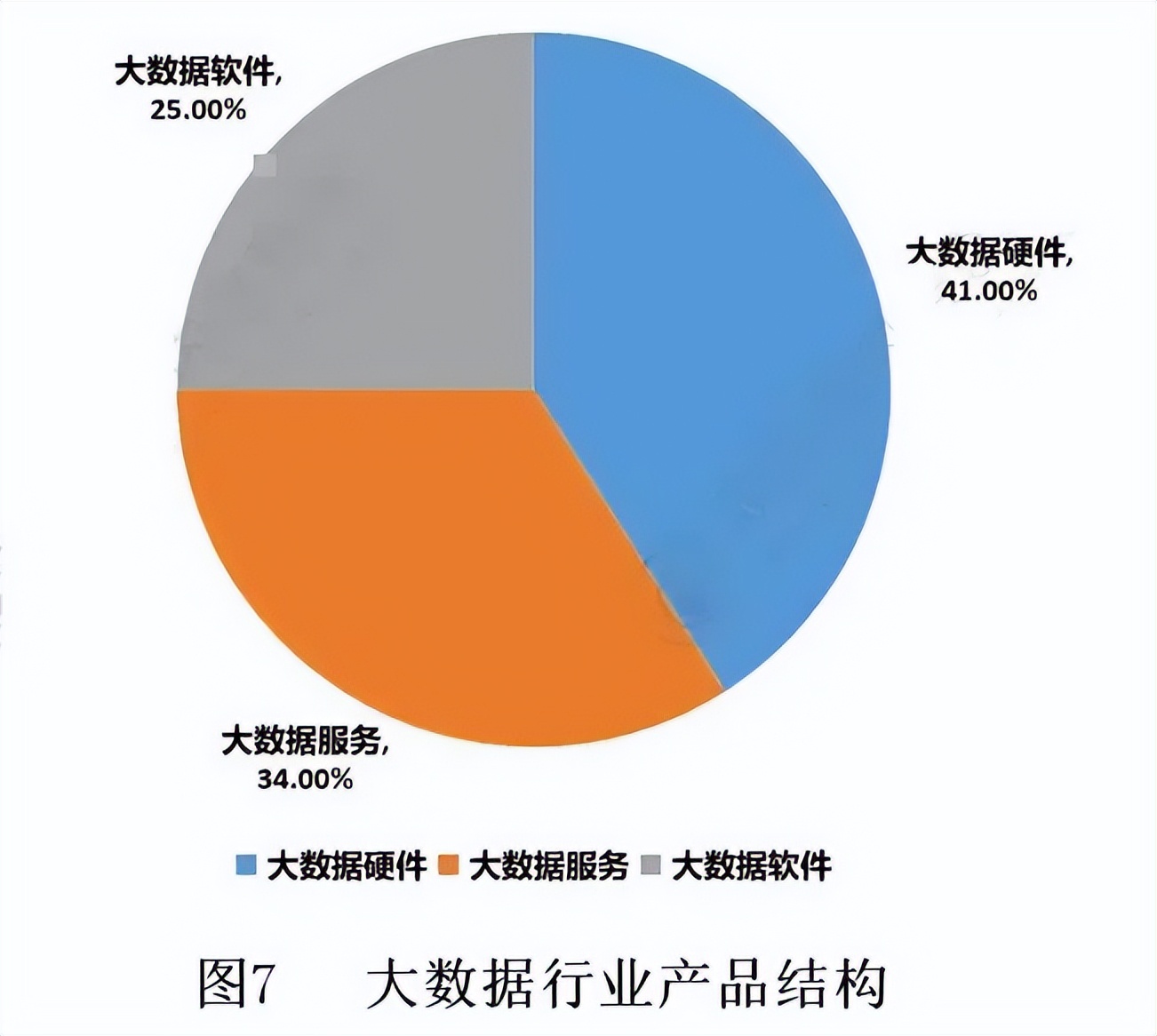 世经研究,银行大数据策略