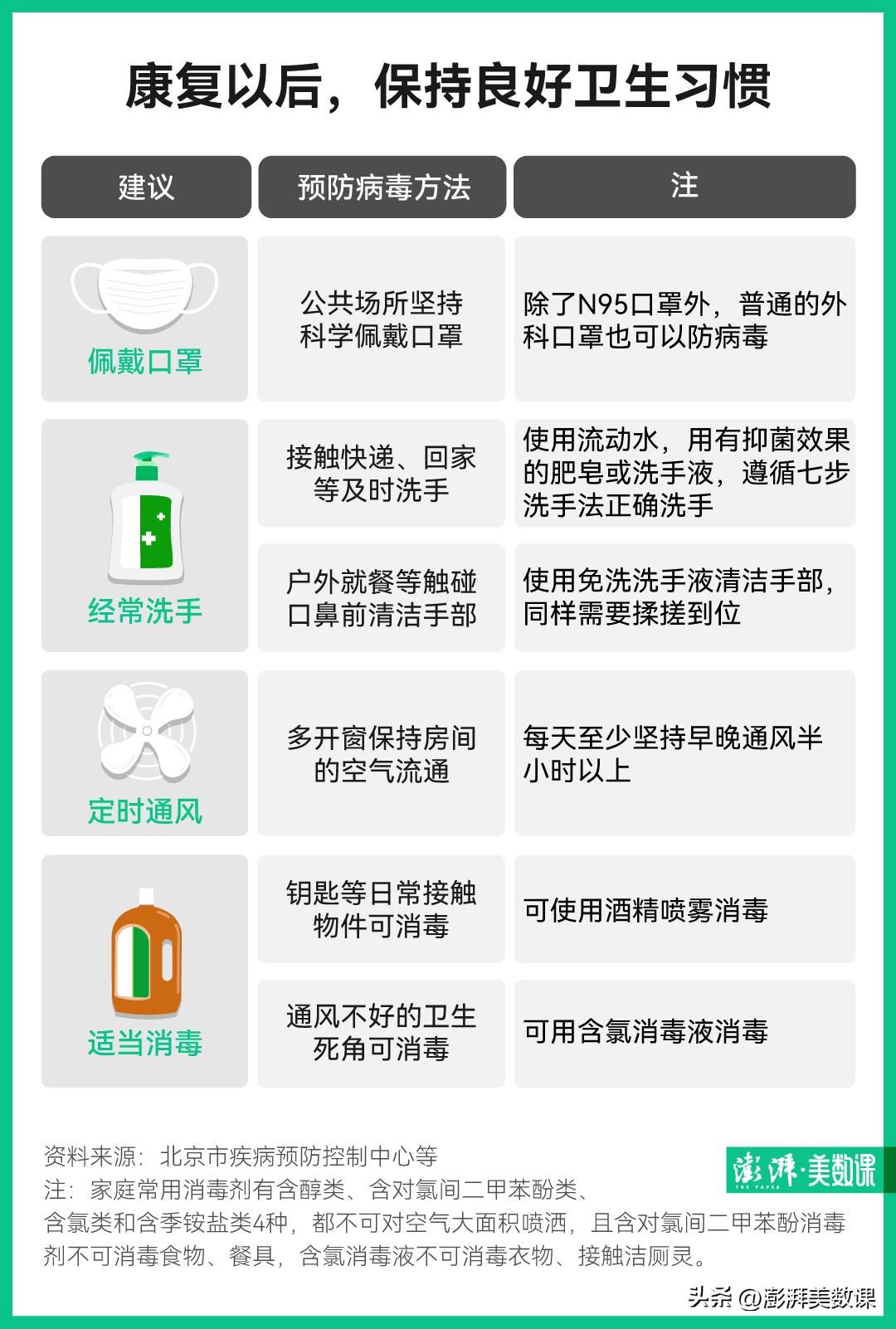 转阴后要注意的事件,转阴之后千万别做这件事