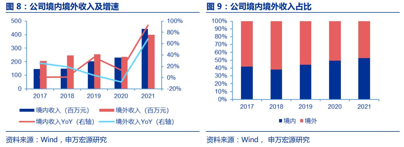 生物医药华恒生物,华恒生物都做什么