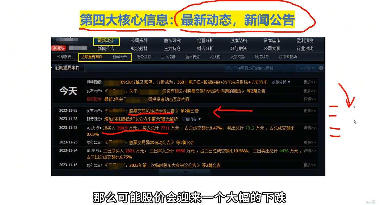 看盘软件f10怎么使用,炒股新手入门教程看盘软件