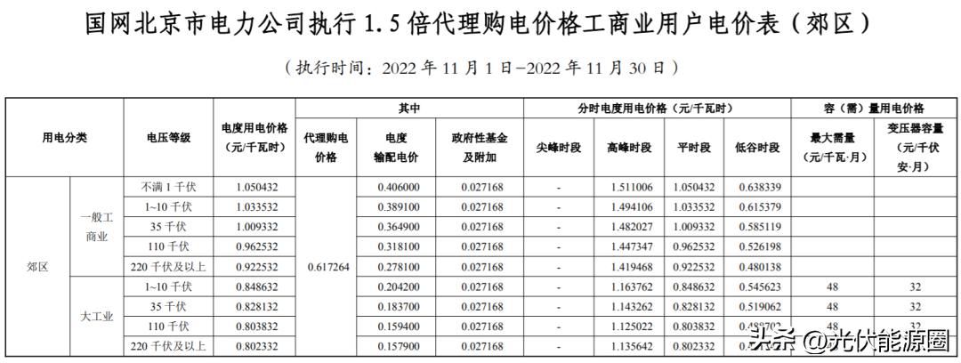 全国各省电网企业代理购电价格,国家电网阶梯电价一览表