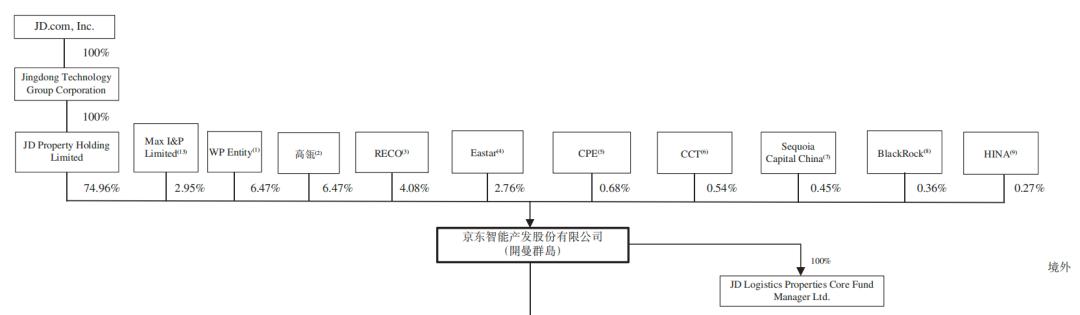 京东拟再分拆两公司上市,京东重组下沉市场
