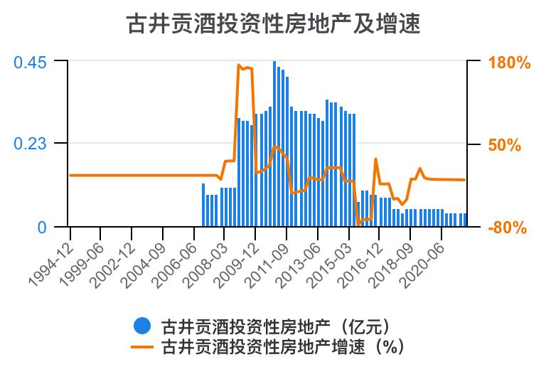 古井贡酒财务分析,古井贡酒财务分析论文