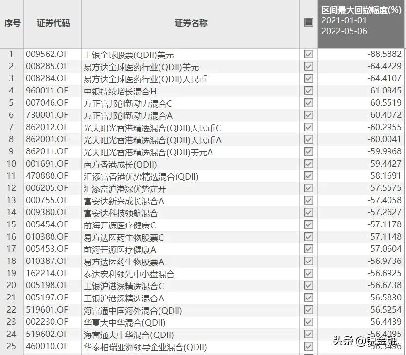 什么基金回撤小收益好,近一个月基金回撤最大的基金