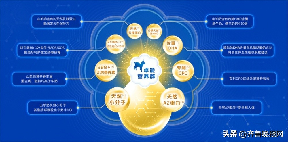 新生儿抗过敏奶粉最好的品牌,宝宝奶粉排行榜10强佳贝艾特