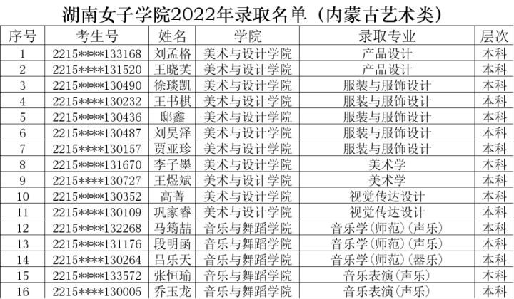 暨南大学艺术录取分数线,暨南大学2023年艺术类录取分数线