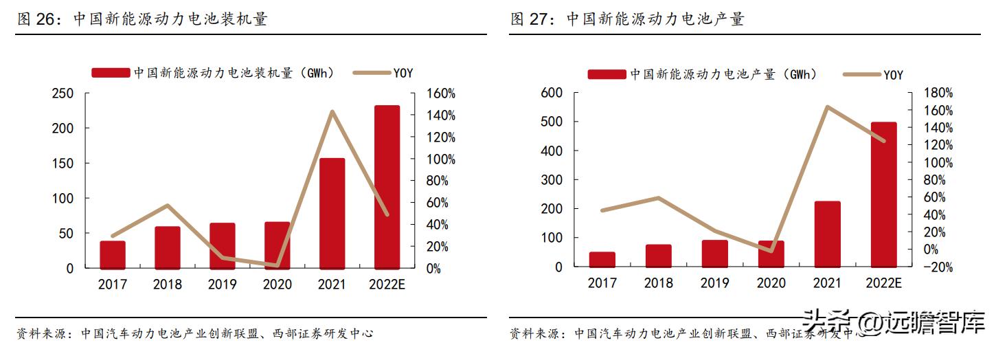 动力电池厂商扩产计划,动力电池独角兽龙头