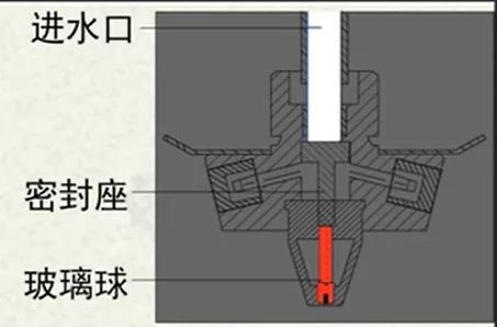 喷淋系统的喷头型号,自动喷淋喷头的结构