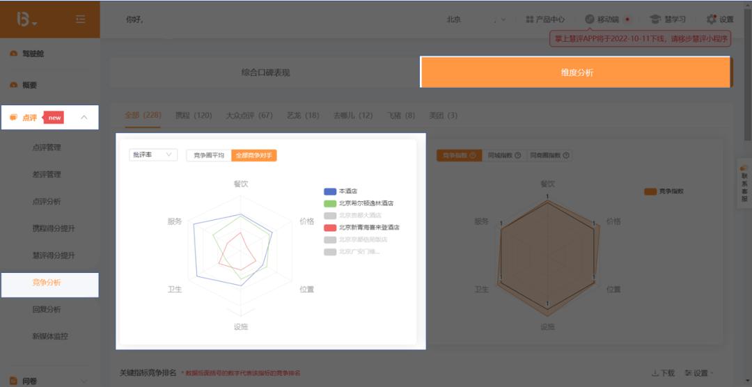 鏈嶅姟宸瘎澶嶇洏,宸瘎濡備綍澶嶇洏