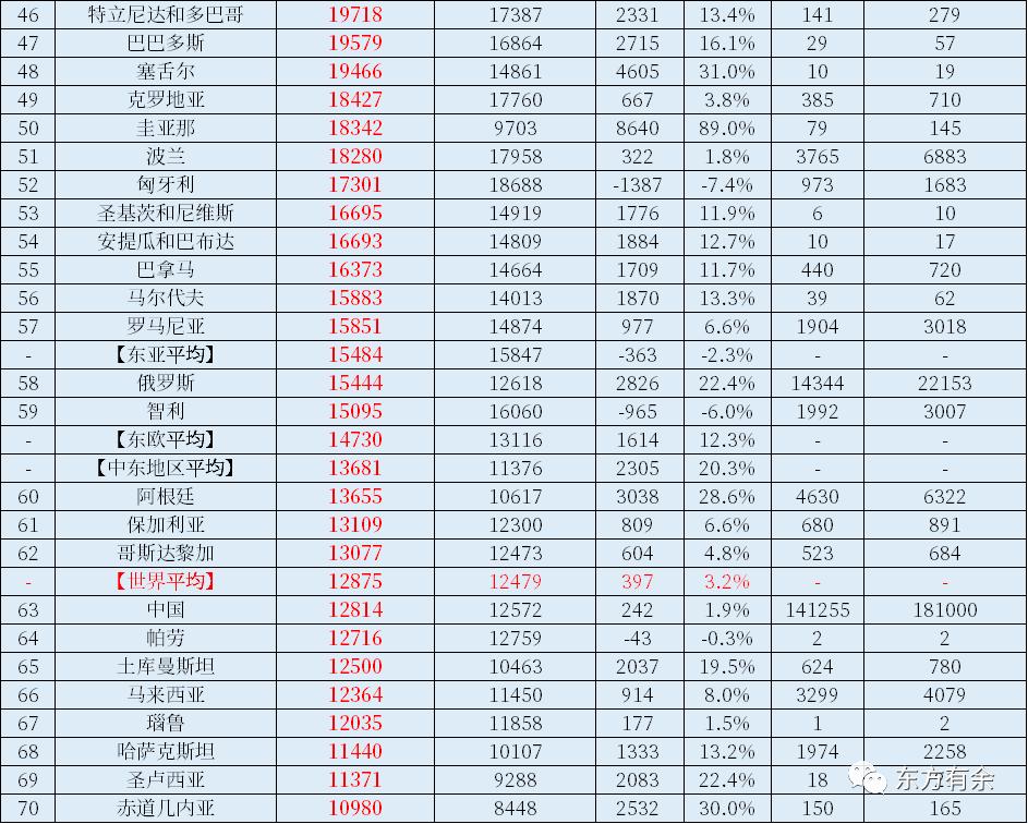 中国gdp各年占世界gdp比例,2022年中国gdp和美国gdp对比