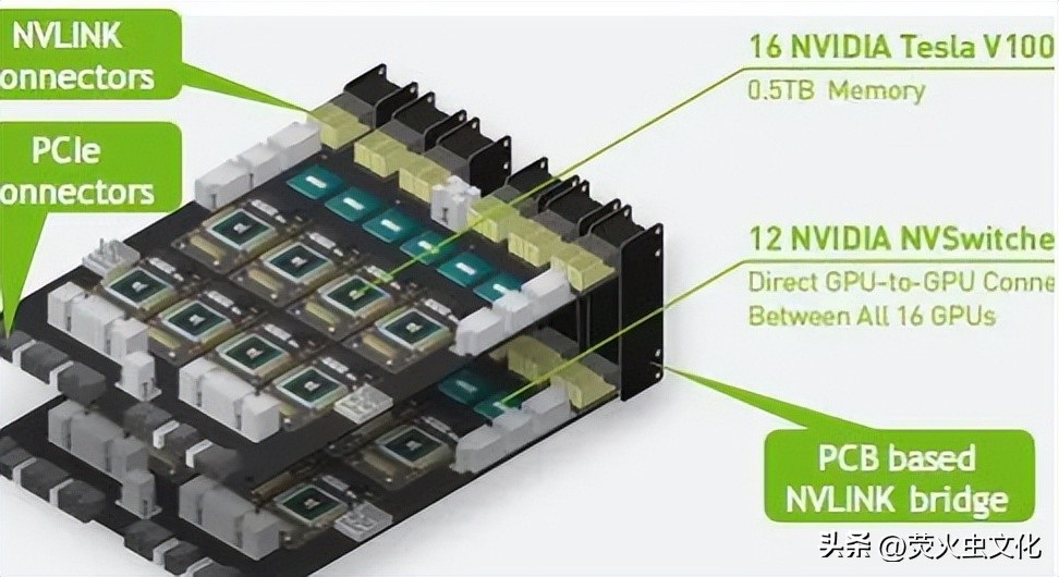 nvidiadgx-2与dgx-1的区别,nvidiadgx-1