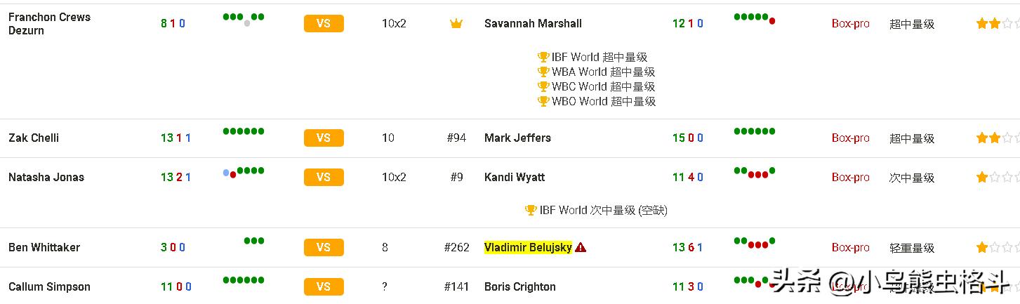拳击预告12月,拳击预告