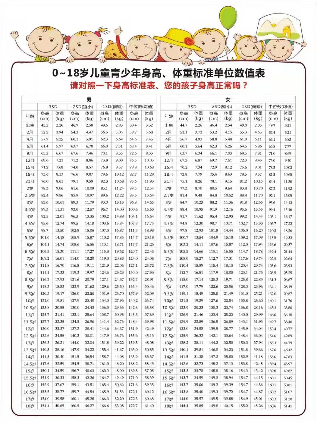 中国儿童长高日义诊咨询活动,义诊儿童生长发育活动圆满结束