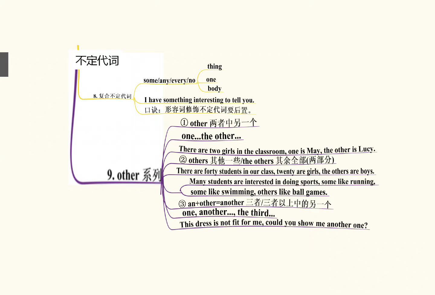 英语主语代词思维导图,中考英语代词专项复习