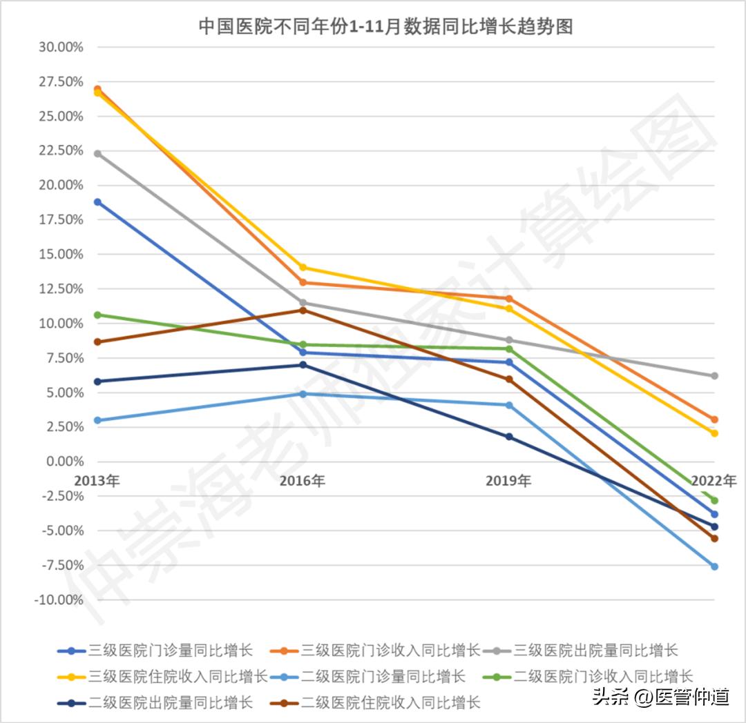 中国这十年医疗的变化,我国医疗现状和以前有何改变