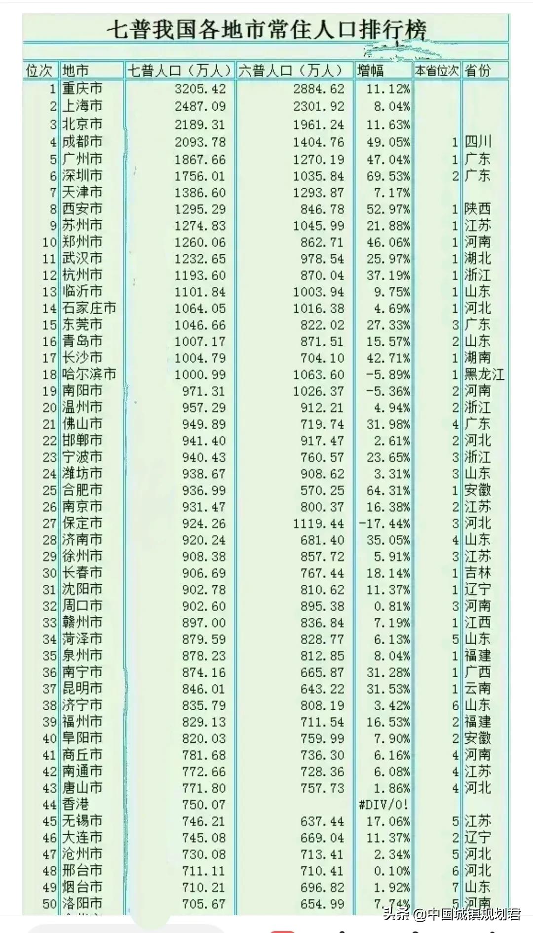 最新中国十大城市建成面积排名,中国按面积划分十大城市