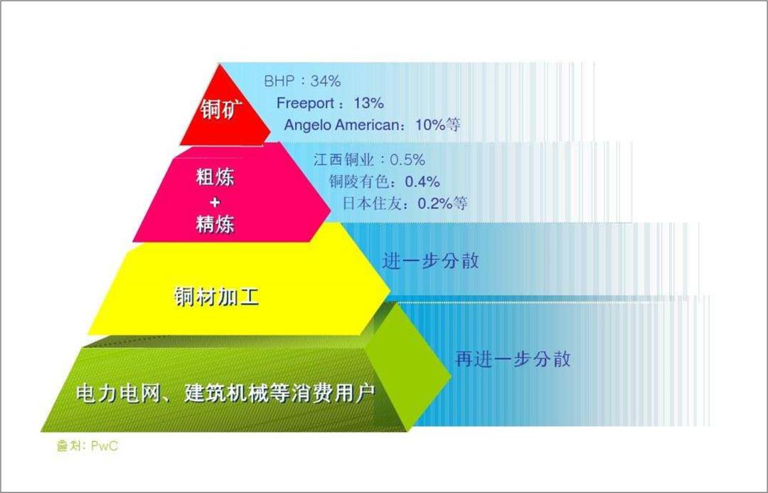 ppt金字塔图制作方法,ppt金字塔图怎么多加一层