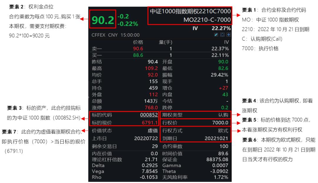 如何规避股指期权的风险,股指期权衍生品