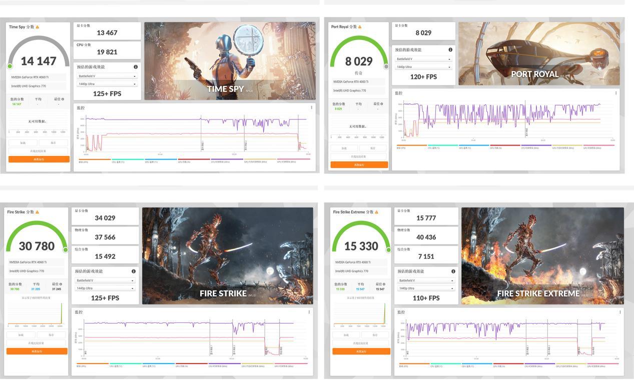 技嘉rtx4060ti雪鹰,技嘉雪鹰4060ti显卡测评