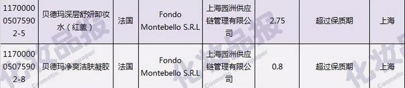 贝德玛事件,贝德玛卸妆水超标