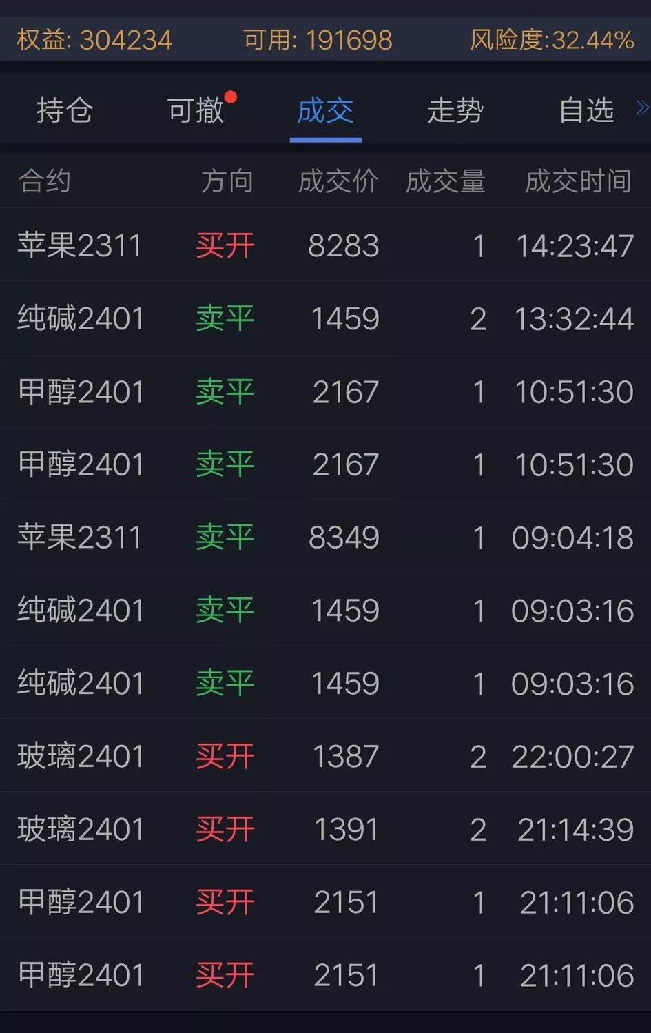 期货镍日内短线最简单方法,期货趋势的折磨