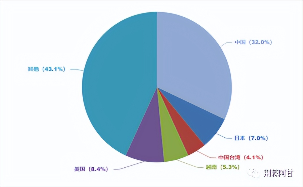韩国尹锡悦命理,韩国尹锡悦