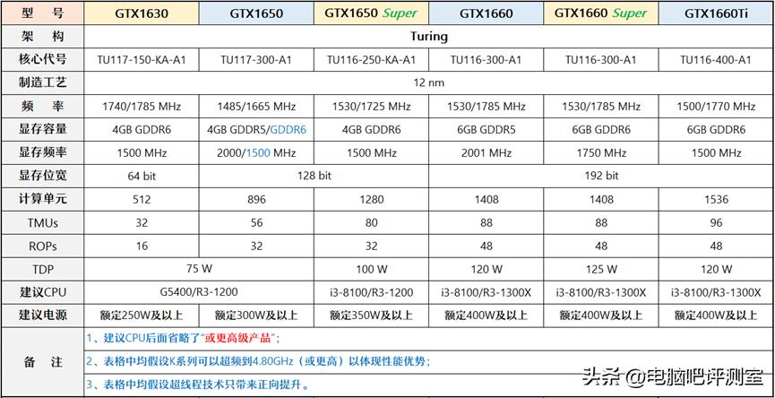 【2023年1月】1月装机走向与推荐（市场分析部分/总第81期）