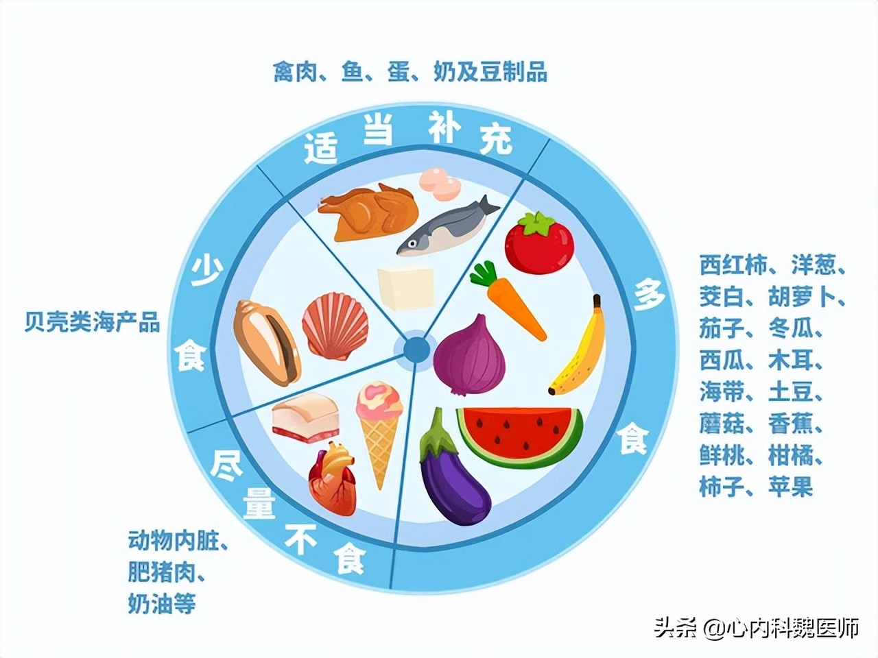 长期吃降压药很正常突然升高190,长期吃降压药血压还有170怎么办