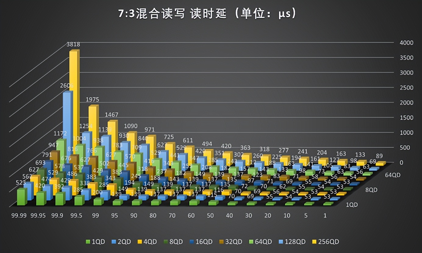 我们直接给QLCSSD开挂了……