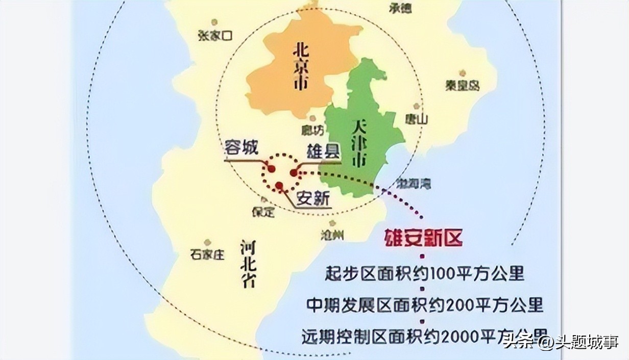 雄安新区规划京津冀协同发展,京津冀协同发展雄安新区定位