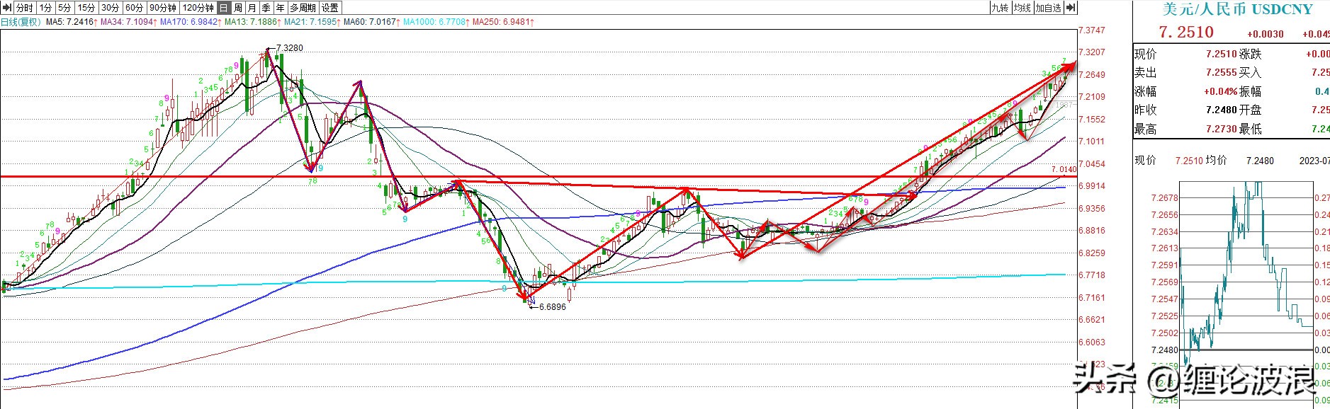 上证指数今日走势预测及盘面分析,上证指数下周走势预测图