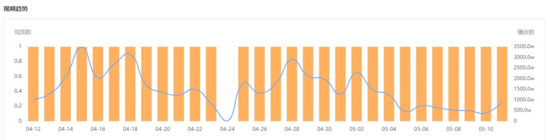 快手新手怎么吸粉最快最好,快手如何定位快速吸粉