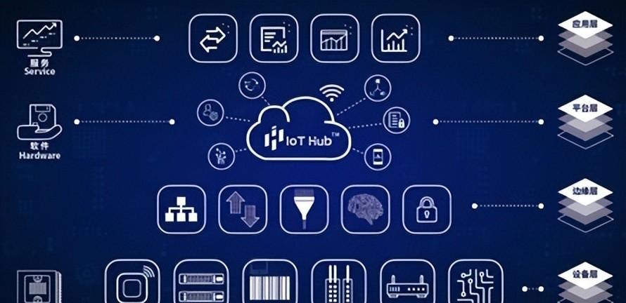 互联网创业哪些地方好做,小城市做什么互联网创业好