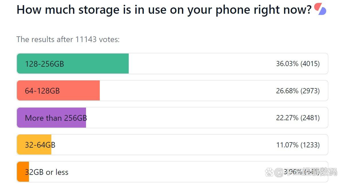 microsd卡选购终级指南,microsd卡的方案有哪些