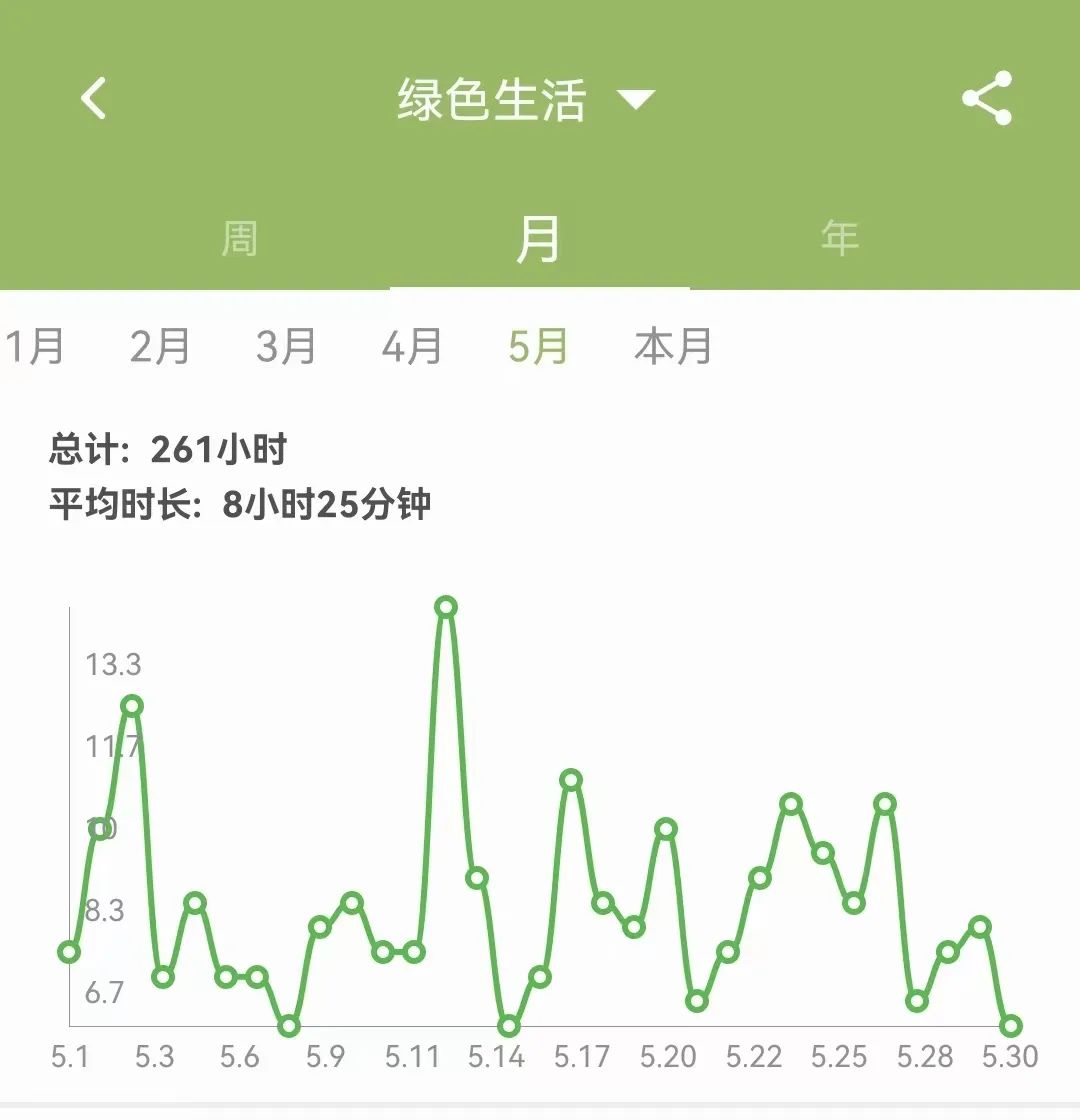 2023年5月|晓一的五色时间元（主题：奋斗）