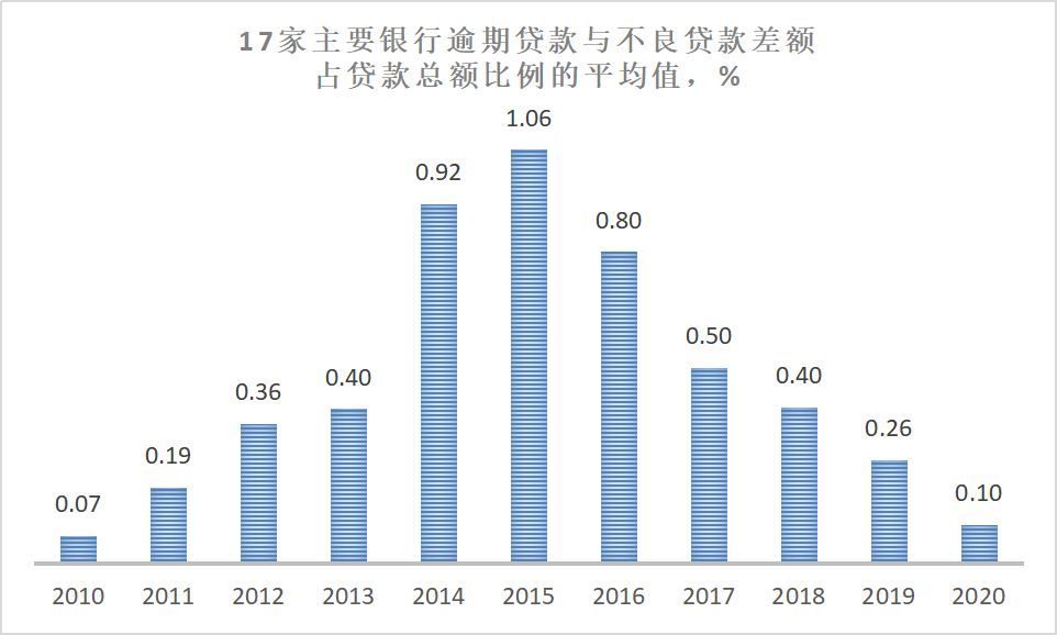 银行才是最大赢家,银行才是房地产最大受益者