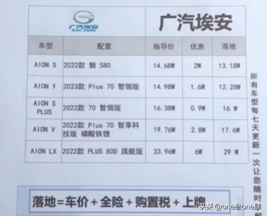购车谈裸车价还是落地价好,裸车价加上哪几样落地最划算