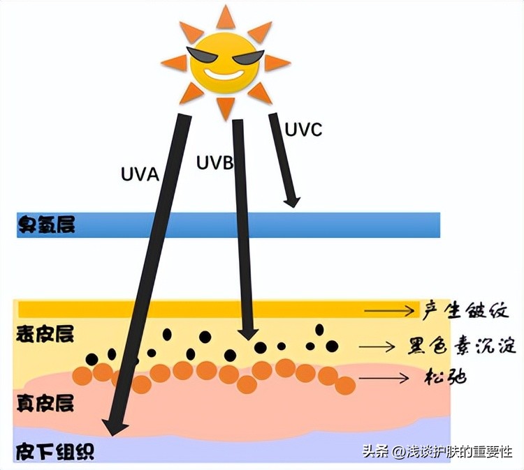 佰花方淡斑靠谱吗，防晒竟分有效防晒和无效防晒？