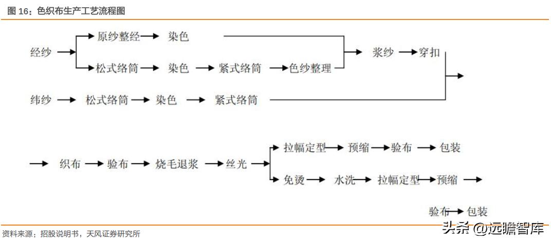 一体化色织产业链龙头，鲁泰A：产品结构升级+新兴市场发力促成长