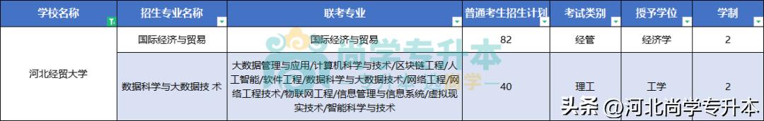 2024年河北省有哪些专升本的学校,河北2023年专升本一本招生院校