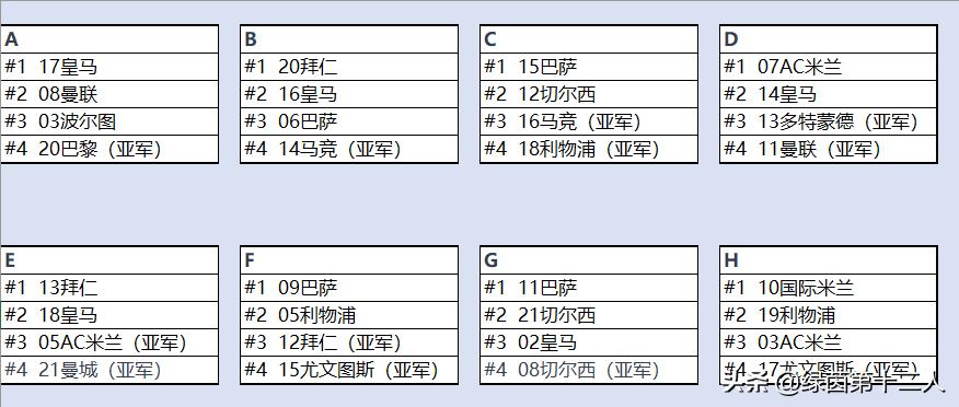 欧冠历届冠军名单及夺冠全过程,历届欧冠冠军亚军列表