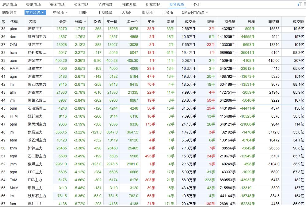 全球股市大跌后市会怎么样,股市暴跌对期货有影响吗