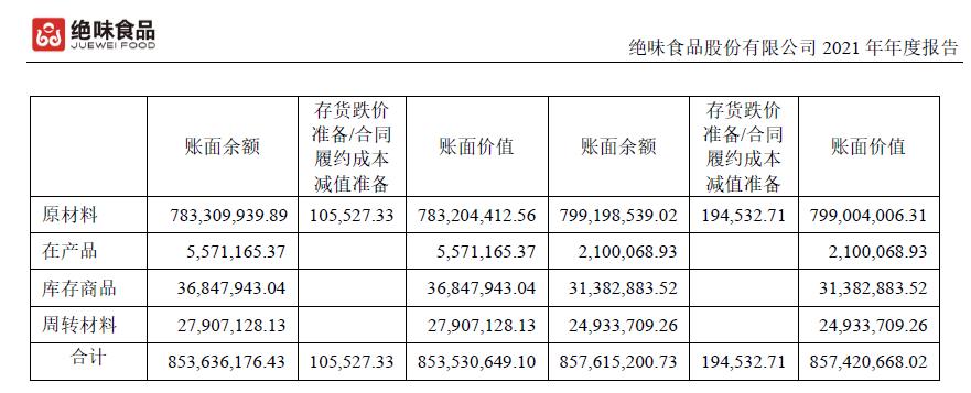 绝味食品股票投资价值,未来5年绝味食品投资价值